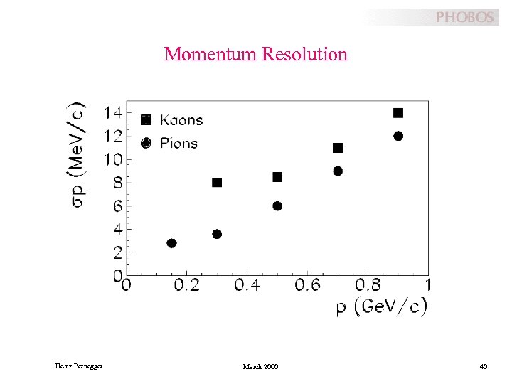 Momentum Resolution Heinz Pernegger March 2000 40 