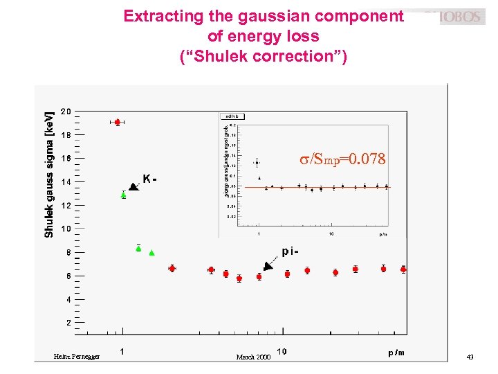 Extracting the gaussian component of energy loss (“Shulek correction”) s/Smp=0. 078 Heinz Pernegger March