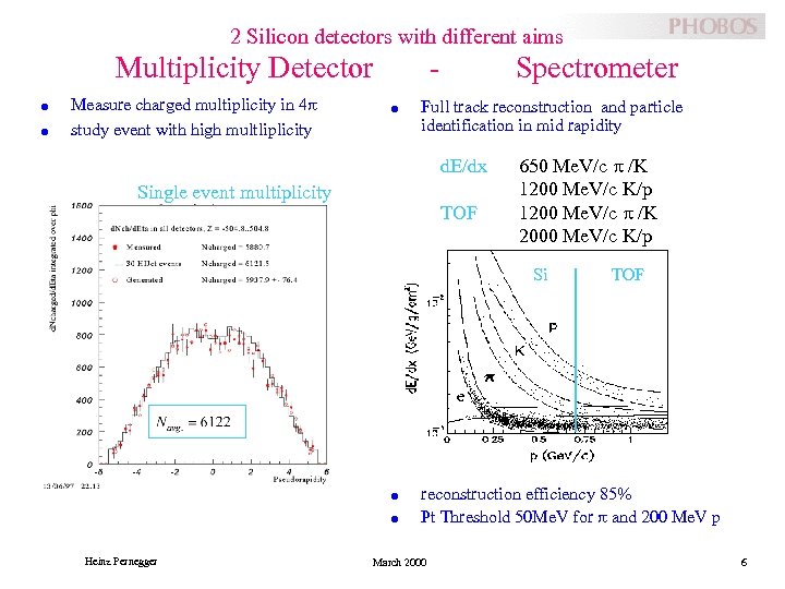 2 Silicon detectors with different aims Multiplicity Detector l l Measure charged multiplicity in