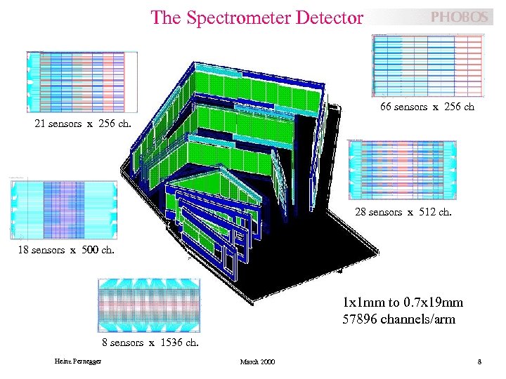 The Spectrometer Detector 66 sensors x 256 ch 21 sensors x 256 ch. 28