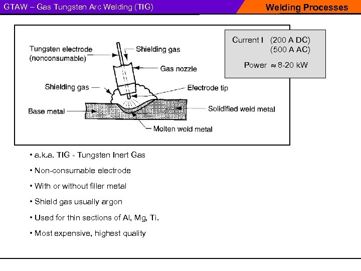GTAW – Gas Tungsten Arc Welding (TIG) Welding Processes Current I (200 A DC)