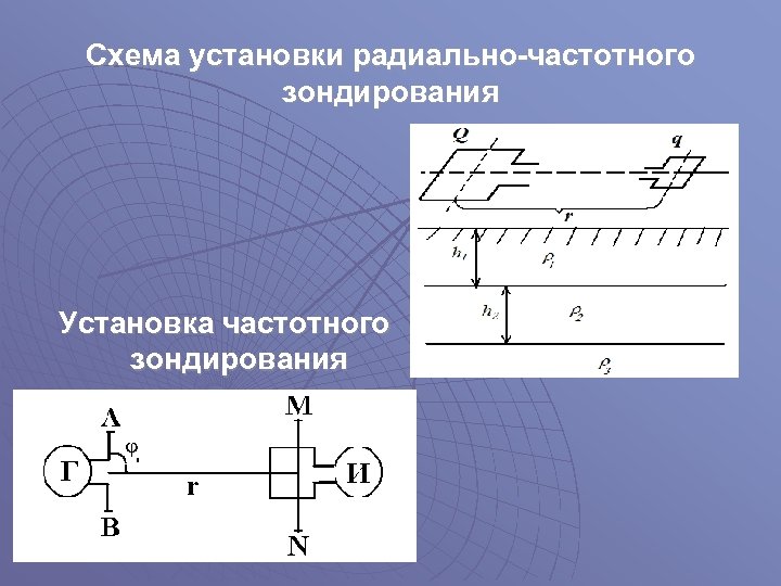 Схема установки радиально-частотного зондирования Установка частотного зондирования 