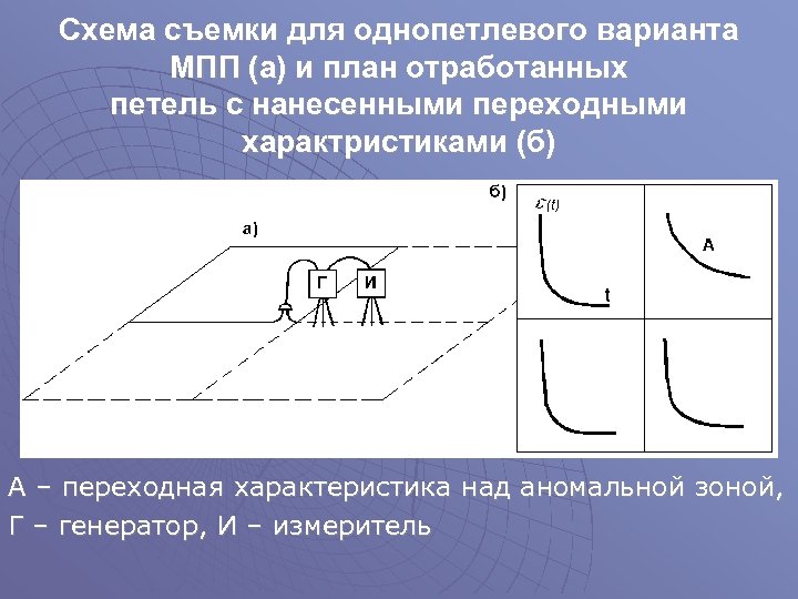 Схема съемки для однопетлевого варианта МПП (а) и план отработанных петель с нанесенными переходными