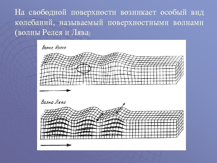 Возникнуть особо. Волны Рэлея и лява. Поверхностные волны лява и Рэлея. Поверхностные (Рэлеевские) ультразвуковые волны. Волна лява волна Рэлея.