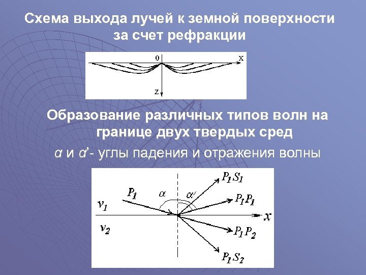 На рисунке показан ход отраженных от поверхности параллельных лучей