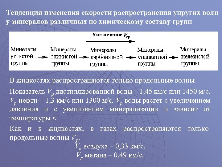 Тенденция изменения скорости распространения упругих волн у минералов различных по химическому составу групп В