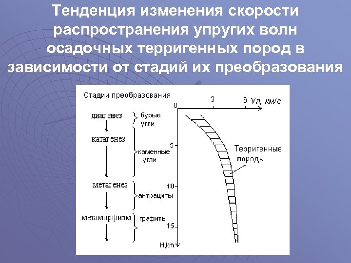 Тенденция изменения скорости распространения упругих волн осадочных терригенных пород в зависимости от стадий их