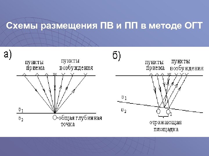 Схемы размещения ПВ и ПП в методе ОГТ 