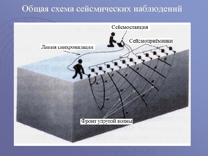 Воскресенский построение сейсмических изображений