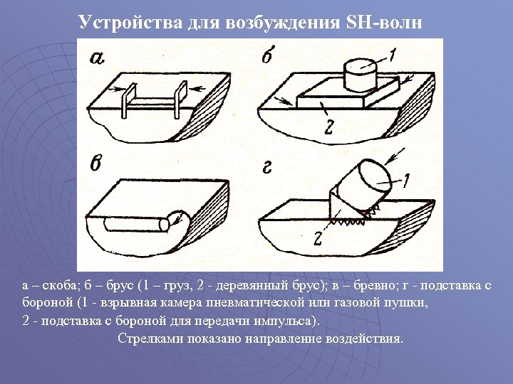 Устройства для возбуждения SH-волн а – скоба; б – брус (1 – груз, 2