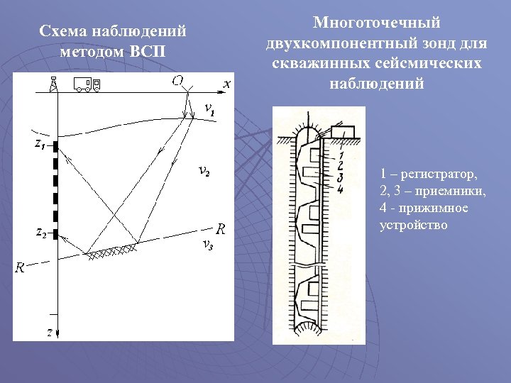 На рисунке представлены графики зависимости скоростей сейсмических волн от глубины погружения