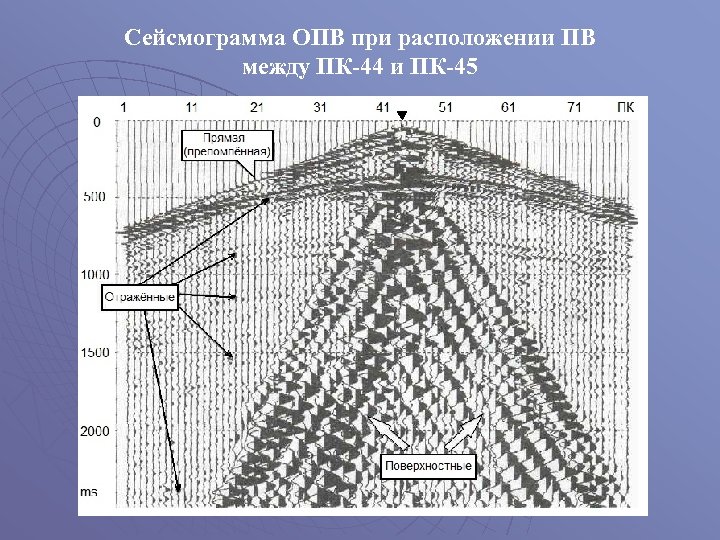 Сейсмограмма ОПВ при расположении ПВ между ПК-44 и ПК-45 