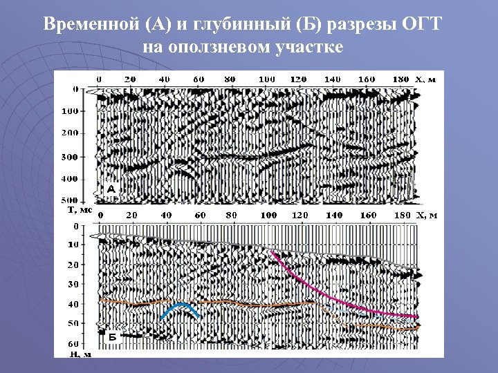 Временной (А) и глубинный (Б) разрезы ОГТ на оползневом участке 
