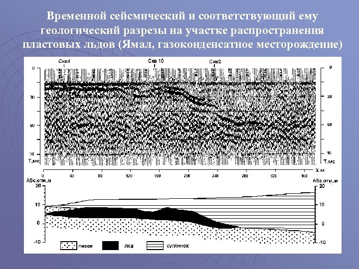 Датчик сти геофизика