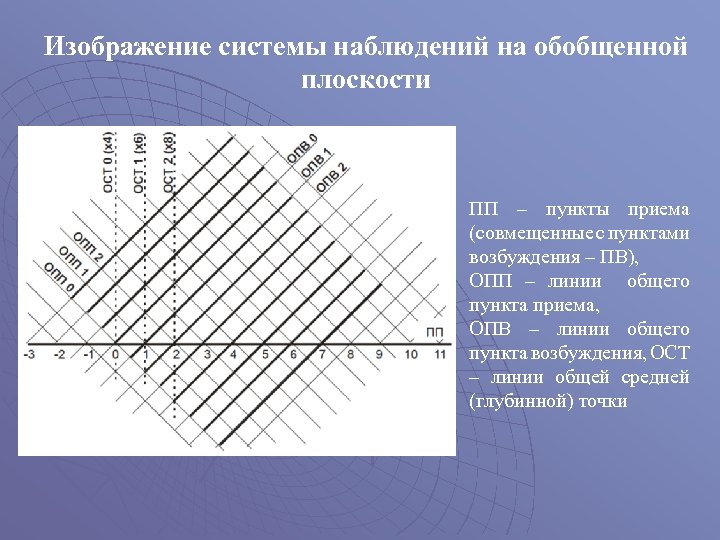 Совмещенный прием