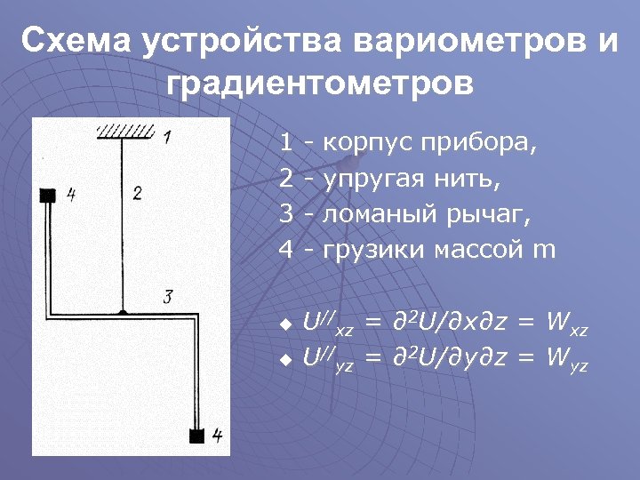 Схема устройства вариометров и градиентометров 1 2 3 4 u u - корпус прибора,