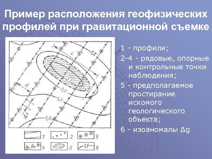 Геофизические поля и их источники общая схема геофизических наблюдений