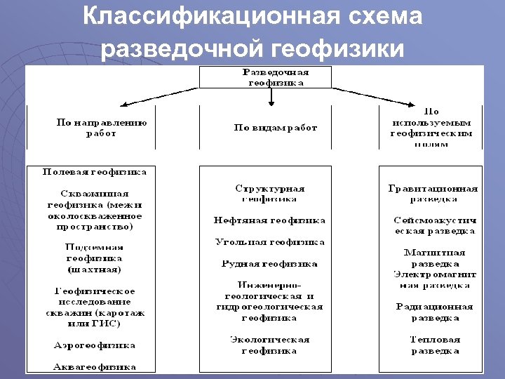 Классификационная схема патогенетических типов желтух по а ф блюгер