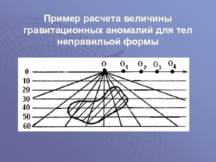 Карта гравитационных аномалий москвы