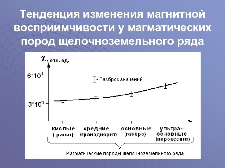 Тенденция изменения магнитной восприимчивости у магматических пород щелочноземельного ряда 