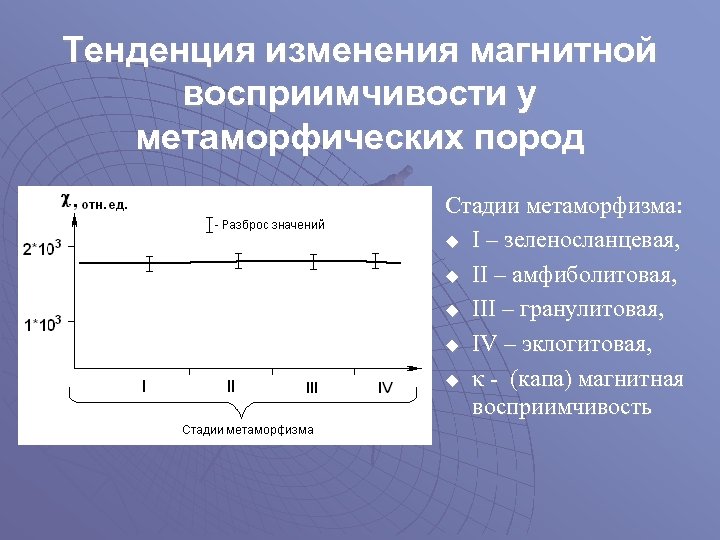 Тенденция изменения магнитной восприимчивости у метаморфических пород Стадии метаморфизма: u I – зеленосланцевая, u