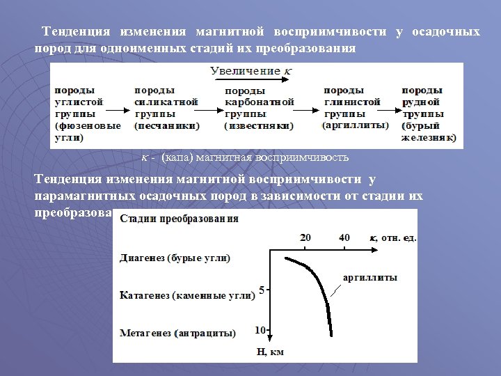 Предел изменения. Таблица магнитной восприимчивости горных пород. Магнитная восприимчивость пород таблица. Магнитная восприимчивость горных пород. Магнитная восприимчивость осадочных пород.