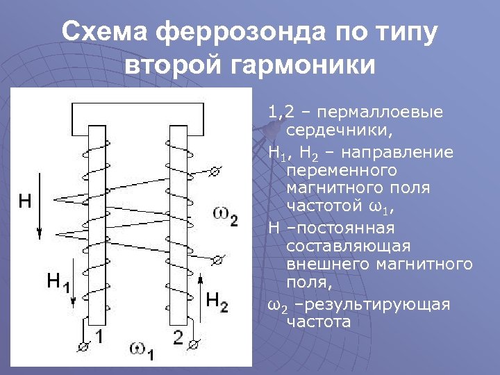Схема феррозонда по типу второй гармоники 1, 2 – пермаллоевые сердечники, Н 1, Н