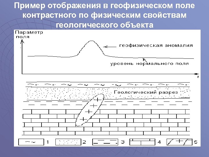 Презентация лекций по геологии