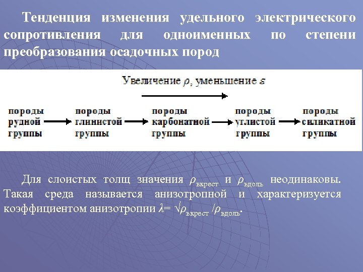 Тенденция изменения удельного электрического сопротивления для одноименных по степени преобразования осадочных пород Для слоистых