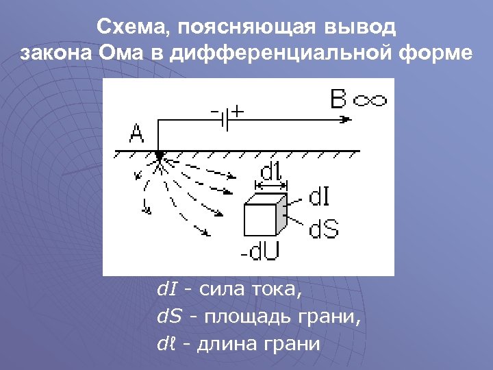 Вывод объяснять