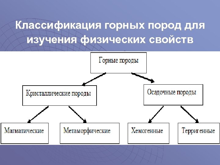 Классификация горных пород для изучения физических свойств 