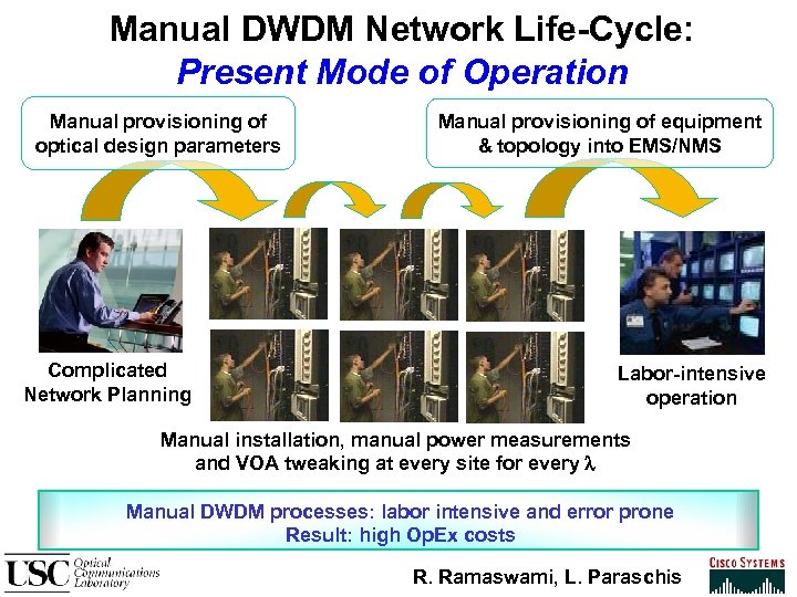 Manual DWDM Network Life-Cycle: Present Mode of Operation Manual provisioning of optical design parameters