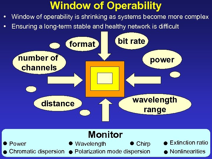 Window of Operability • Window of operability is shrinking as systems become more complex