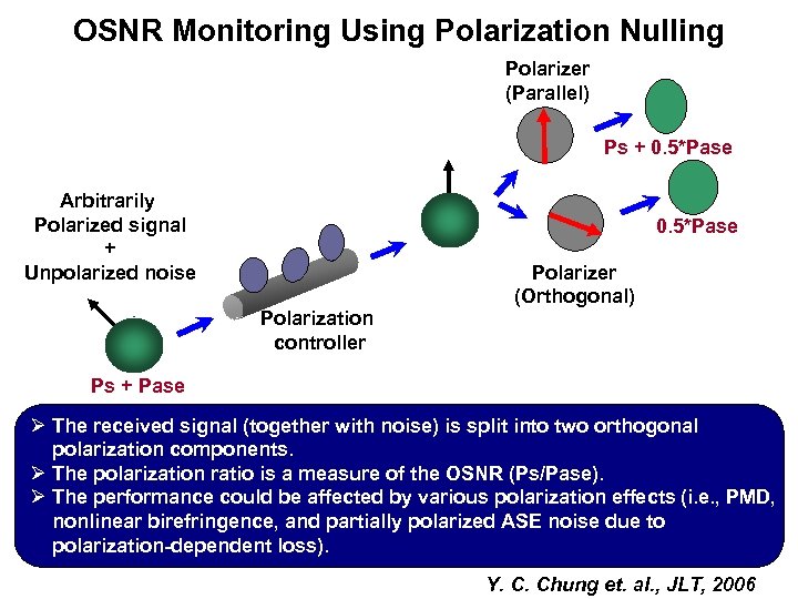 OSNR Monitoring Using Polarization Nulling Polarizer (Parallel) Ps + 0. 5*Pase Arbitrarily Polarized signal