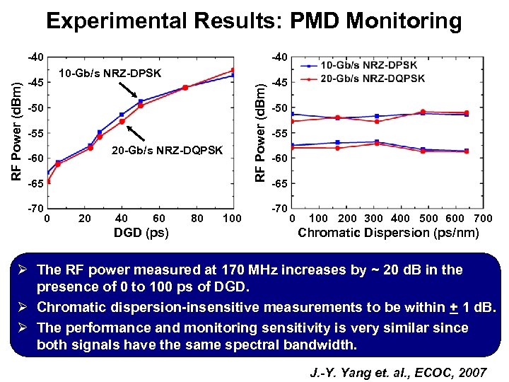 Experimental Results: PMD Monitoring -45 -40 10 -Gb/s NRZ-DPSK -50 -55 20 -Gb/s NRZ-DQPSK