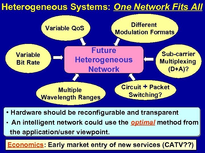 Heterogeneous Systems: One Network Fits All Variable Qo. S Variable Bit Rate Different Modulation