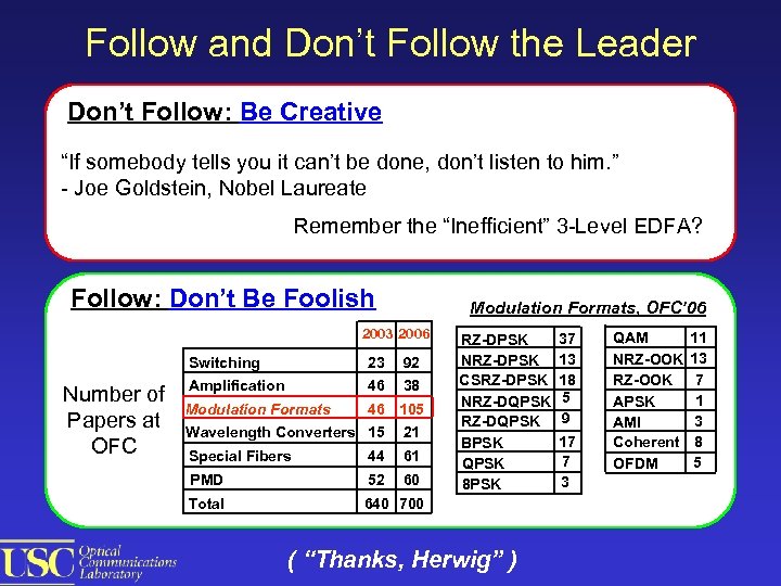 Follow and Don’t Follow the Leader Don’t Follow: Be Creative “If somebody tells you