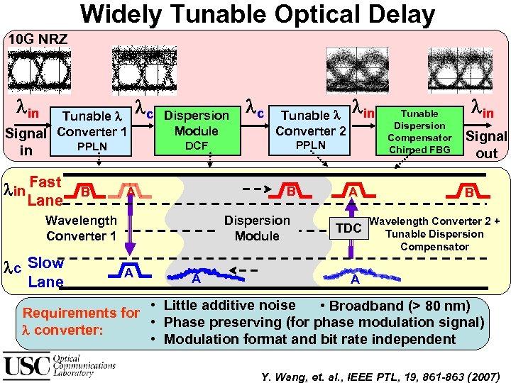 Widely Tunable Optical Delay 10 G NRZ in Tunable Signal Converter 1 c PPLN