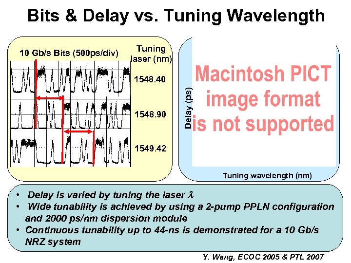 Bits & Delay vs. Tuning Wavelength 10 Gb/s Bits (500 ps/div) Tuning laser (nm)