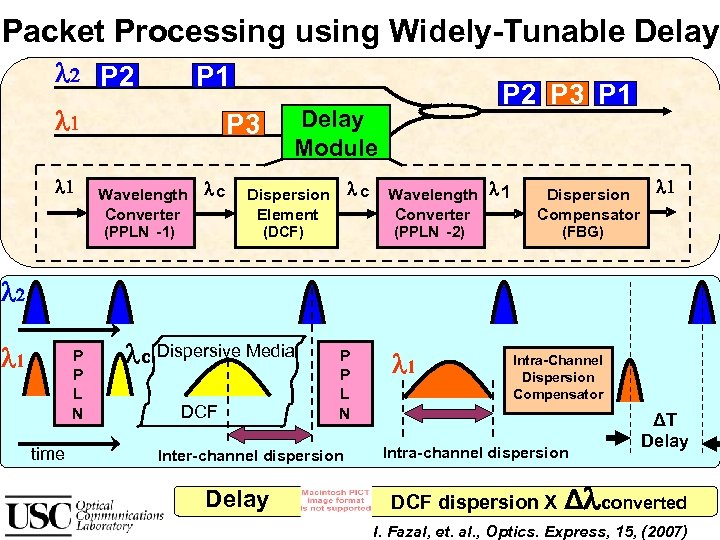 Packet Processing using Widely-Tunable Delay 2 P 1 1 1 Delay Module P 3