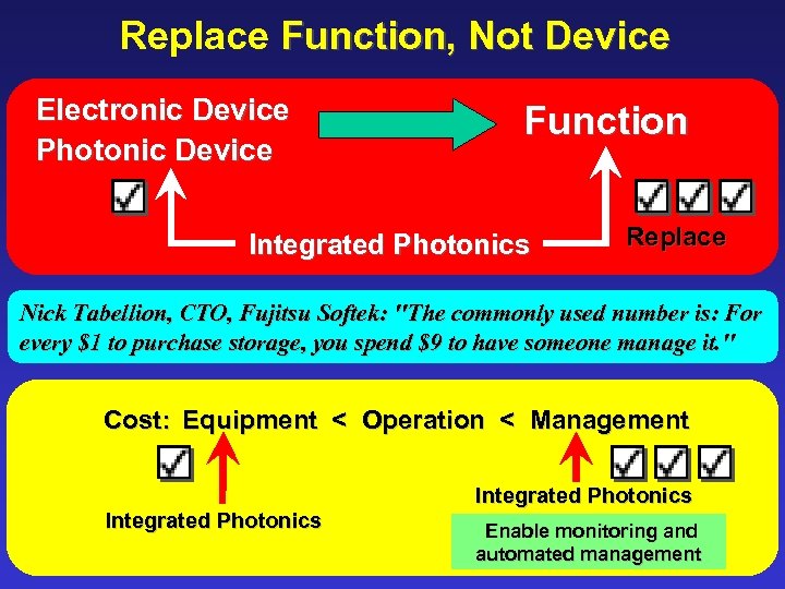Replace Function, Not Device Electronic Device Photonic Device Function Integrated Photonics Replace Nick Tabellion,
