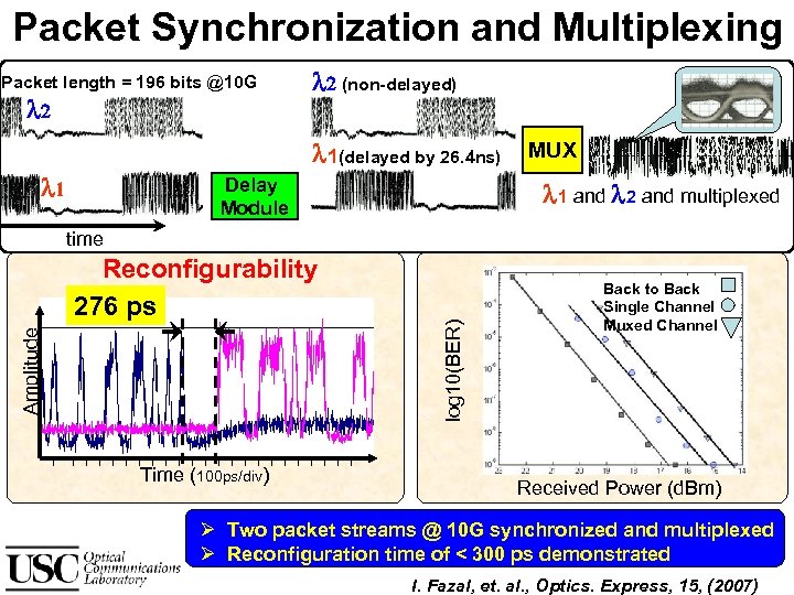 Packet Synchronization and Multiplexing Packet length = 196 bits @10 G 2 2 (non-delayed)