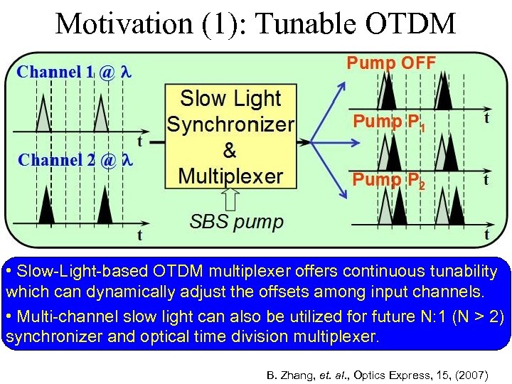 Motivation (1): Tunable OTDM • Slow-Light-based OTDM multiplexer offers continuous tunability which can dynamically