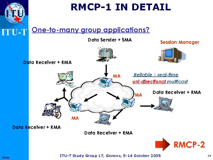 RMCP-1 IN DETAIL ITU-T One-to-many group applications? Data Sender + SMA Session Manager Data