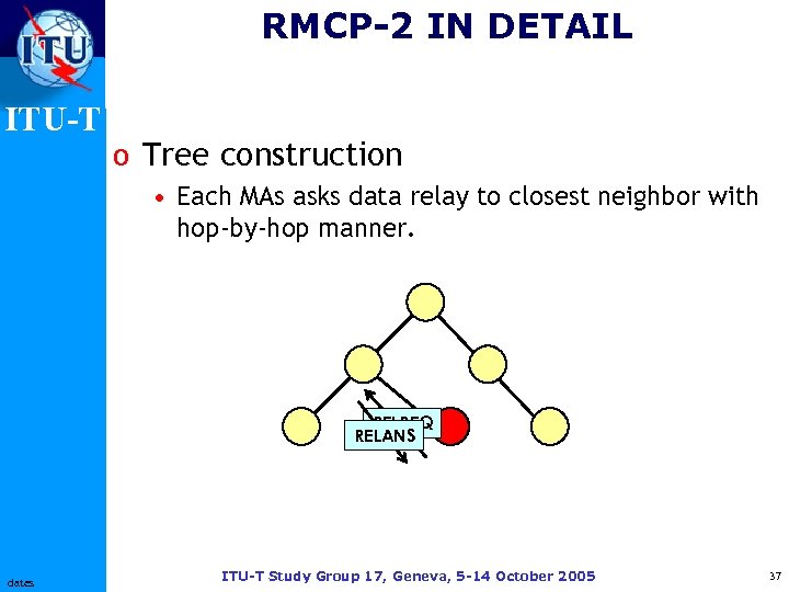 RMCP-2 IN DETAIL ITU-T o Tree construction • Each MAs asks data relay to