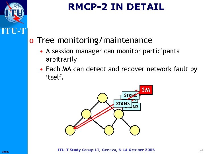 RMCP-2 IN DETAIL ITU-T o Tree monitoring/maintenance • A session manager can monitor participants