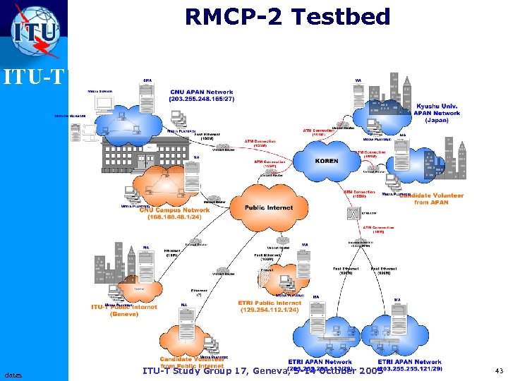 RMCP-2 Testbed ITU-T dates ITU-T Study Group 17, Geneva, 5 -14 October 2005 43