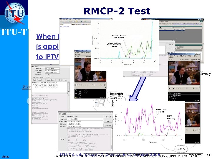 RMCP-2 Test ITU-T dates When RMCP is applied to IPTV alike service? ITU-T Study