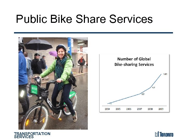 Public Bike Share Services TRANSPORTATION SERVICES 