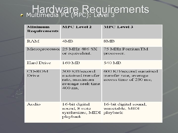 Hardware Requirements Multimedia PC (MPC): Level 3 